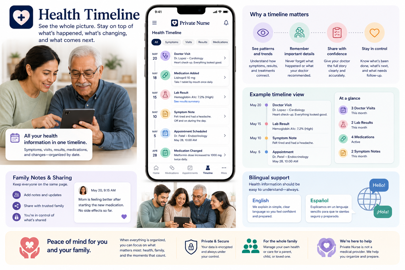 Private Nurse health timeline screen.